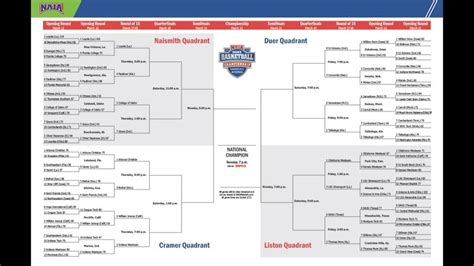 river states conference women's basketball|naia men's basketball standings.